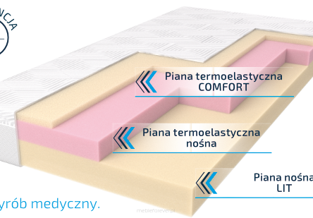 Materac Royal Med Air FOAM ROYAL
